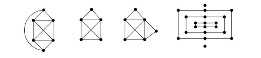 Graphs to be drawn in this exercise.