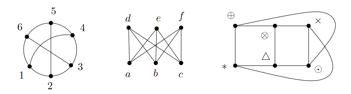 Three isomorphic graphs.